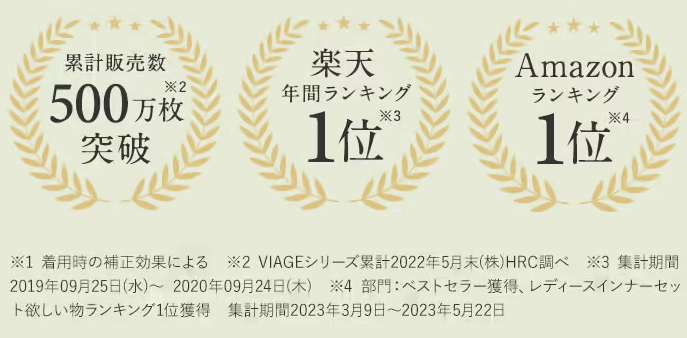 「ナイトブラ経験者がおすすめしたいナイトブラNo.1」にも選ばれています！