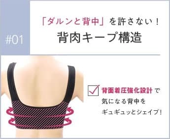 ①背肉キープ構造